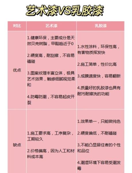 如何挑选艺术涂料_艺术涂料和乳胶漆区别