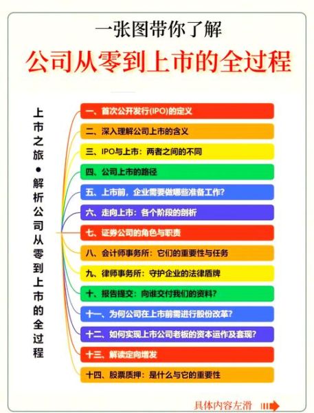 科技产品如何上市_科技产品上市需要什么条件