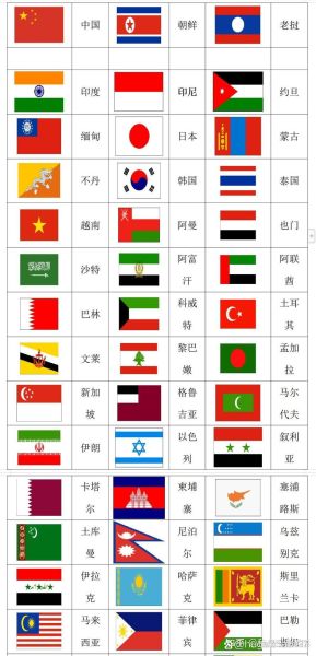 世界各国国旗图案大全_历史旗帜演变史