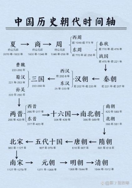 先秦历史大全_夏商周断代工程可信吗