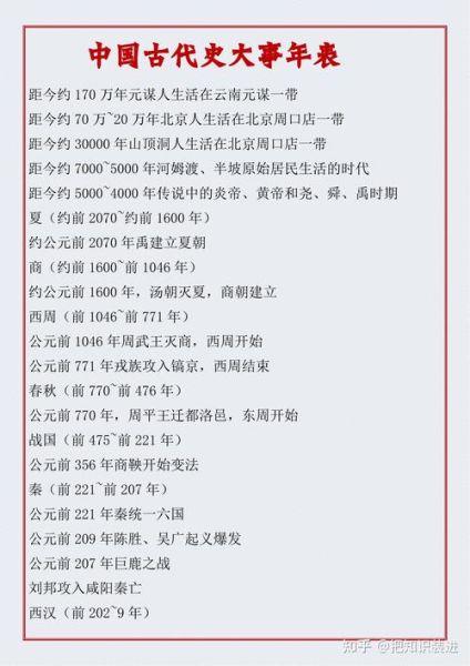 历史大全初中_如何高效记忆历史事件