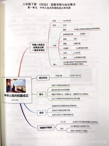 历史框架图大全_如何高效记忆历史框架图