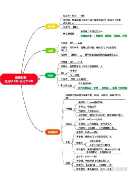 历史框架图大全_如何高效记忆历史框架图