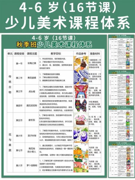 少儿美术班哪家好_如何挑选适合孩子的艺术课程