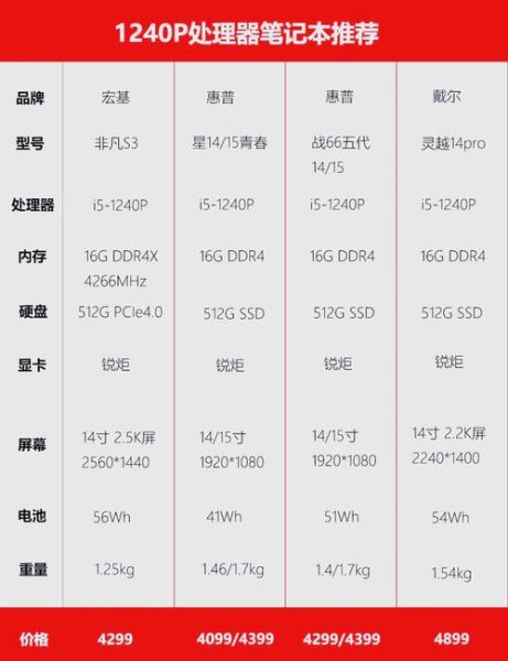 手机电脑哪个更值得买_如何挑选高性价比科技产品