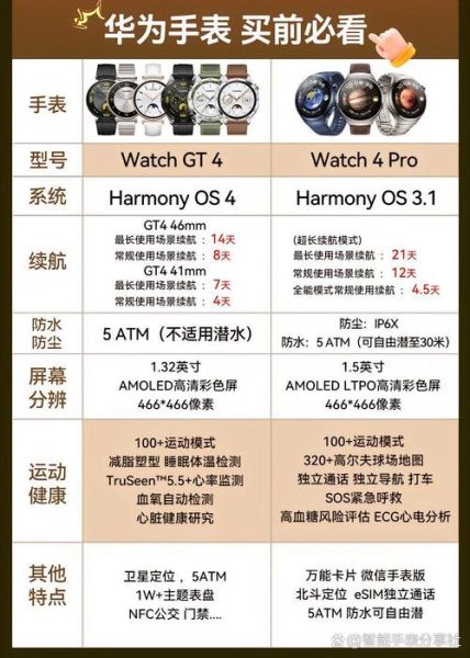 2024年值得入手的智能手表有哪些_苹果Watch Ultra2对比华为GT4