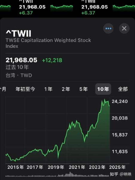 台湾股市历史大全_台湾股市崩盘时间