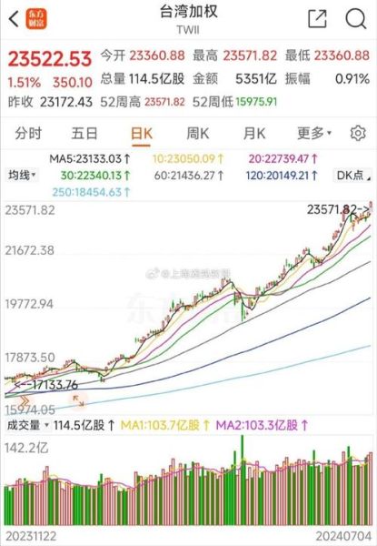 台湾股市历史大全_台湾股市崩盘时间