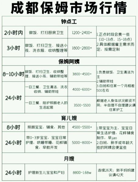 全职妈妈一个月生活费多少_如何合理规划