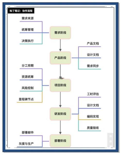 群策科技产品流程是什么_如何优化群策科技产品流程