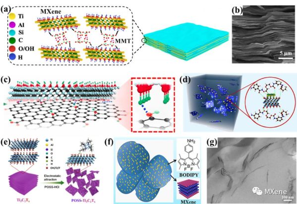 纳米技术是什么_纳米材料有哪些