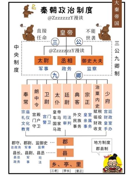 秦国历史大全_秦国是怎么统一六国的