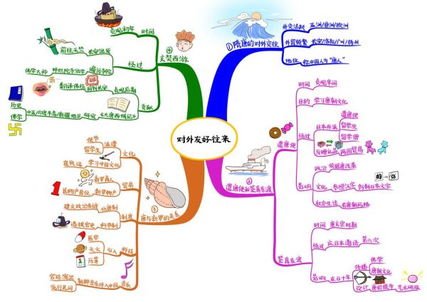 历史题答题大全_如何高效记忆历史事件
