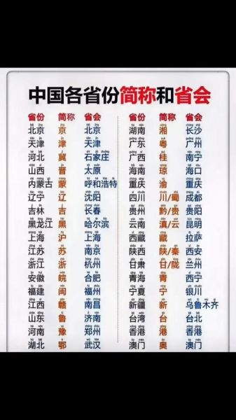 省份历史名称有哪些_各省旧称由来是什么