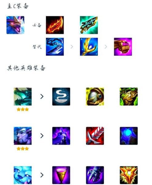 云顶赛季历史大全_云顶之弈历届赛季有哪些