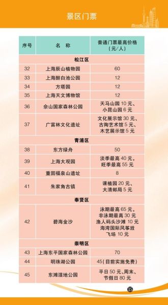 上海艺术展览怎么预约_上海艺术展览门票价格