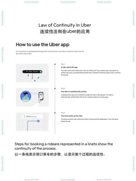 科技产品设计原则有哪些_如何提升用户体验