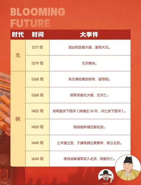 重温历史大全_哪些历史事件最值得回顾