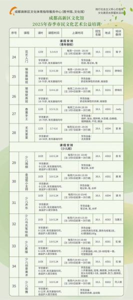 春天艺术培训怎么样_适合几岁孩子报名