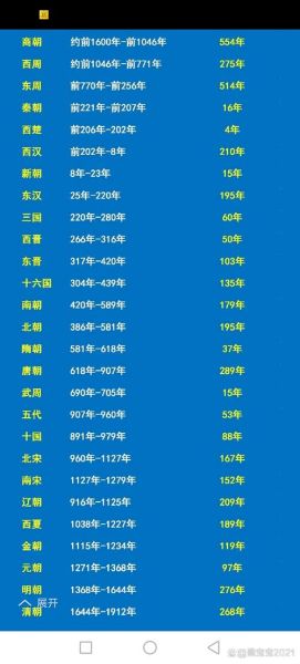 历史同期大全_如何查询历年数据