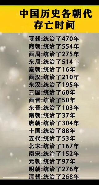 历史同期大全_如何查询历年数据