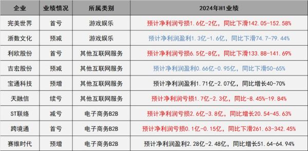 高科技产品市场趋势_未来五年哪些赛道最赚钱