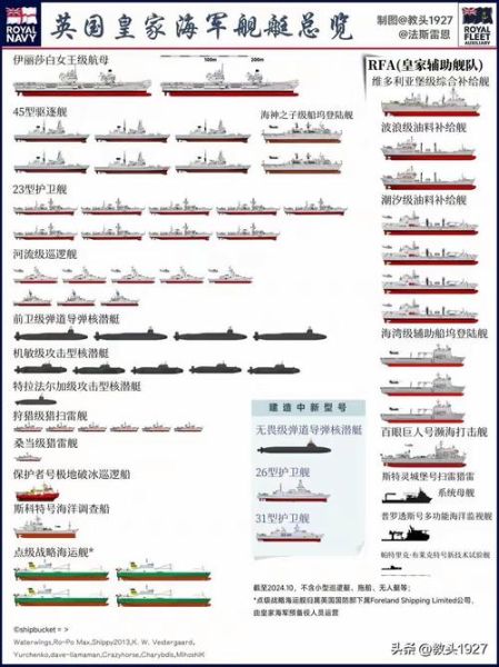历史舰船大全有哪些_如何快速查找