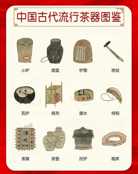 茶具历史图片大全_古代茶具演变过程