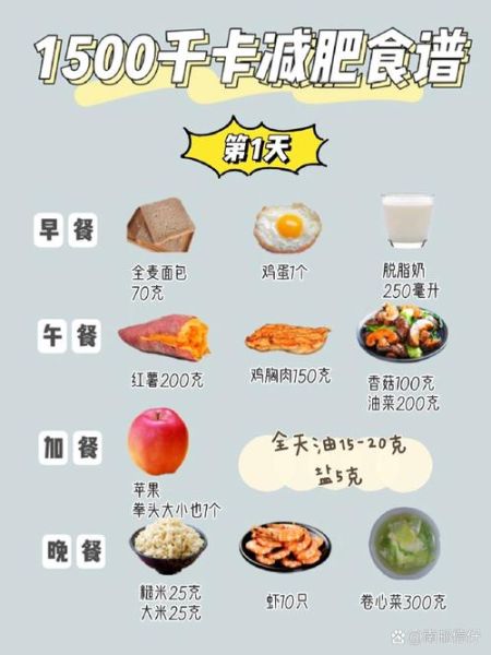 怎样健康减肥不反弹_减肥期间吃什么掉秤快