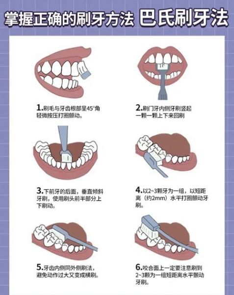 早上刷牙好还是晚上刷牙好_怎样正确刷牙才干净