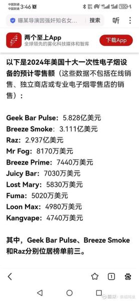 美国科技产品有哪些_美国科技产品品牌排行榜