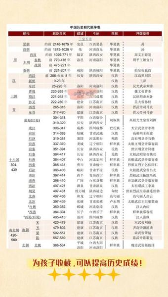 历代历史印记大全_如何快速查找朝代印记