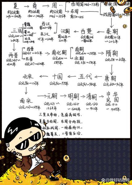 历史特点大全_如何快速掌握