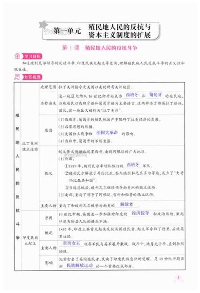 历史考题答案大全_如何高效使用