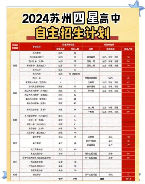 如何报名_学校招生条件是什么