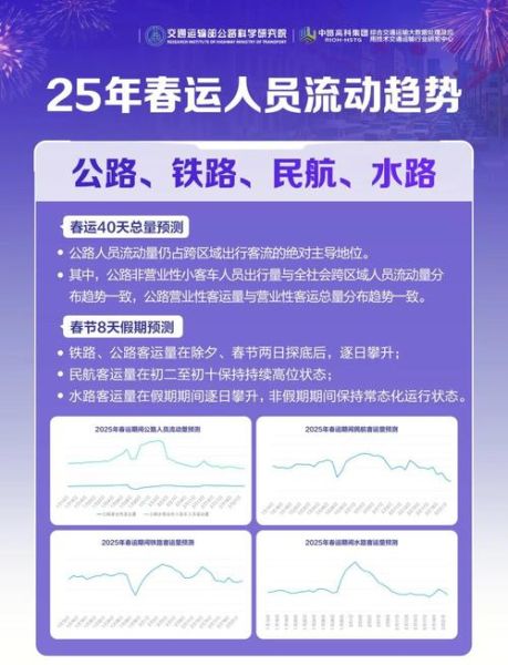 春运什么时候开始_春运高峰期是哪几天