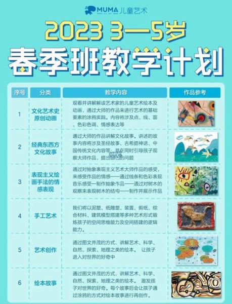 新春艺术班哪家好_少儿美术寒假课程怎么选