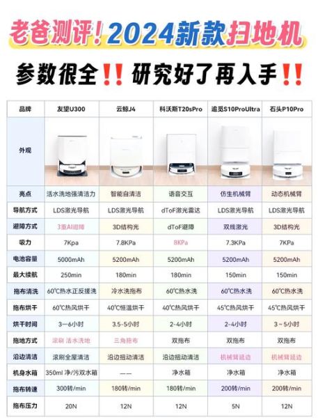 2024年最值得买的高科技产品有哪些_智能家居怎么选