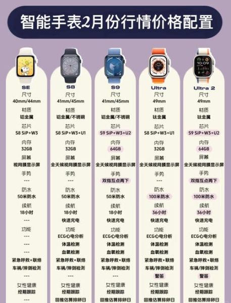 智能手表怎么选_高性价比智能手表推荐