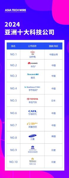 世界互联网科技产品排名_哪些品牌持续霸榜