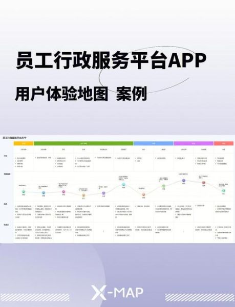 数字展示高科技产品_如何提升用户体验
