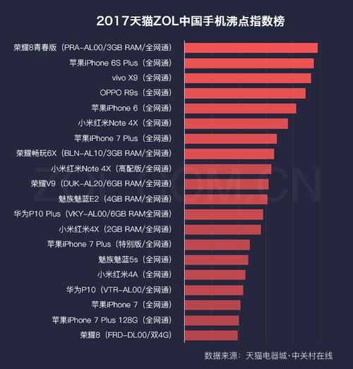 中国科技产品有哪些_如何快速了解