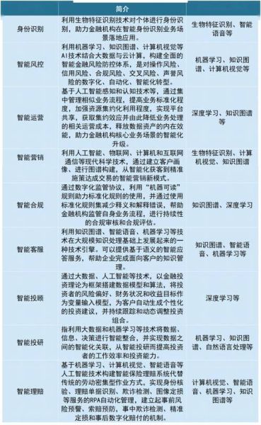 人工智能如何改变生活_人工智能有哪些应用场景