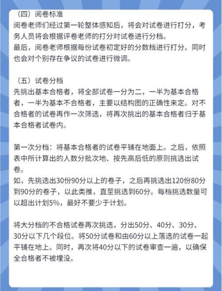 艺术考官面试技巧_艺术考官评分标准