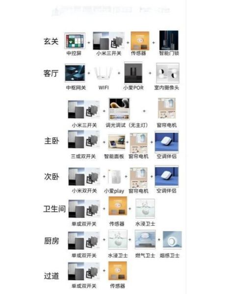 智能家居有哪些品牌_如何选择智能家居系统