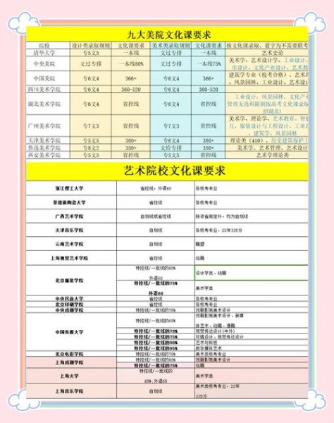 艺术班升阶学什么_如何挑选进阶课程