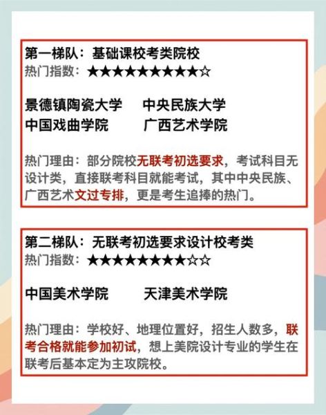 艺术校考考什么_如何准备艺术校考