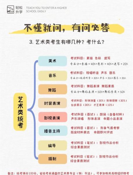 艺术校考考什么_如何准备艺术校考
