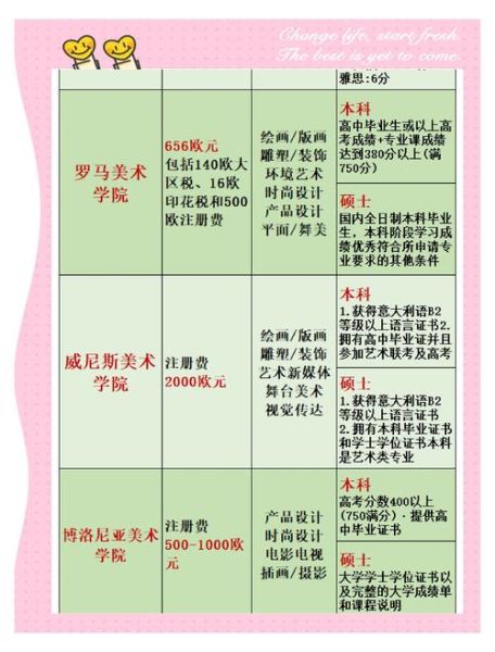 意大利艺术留学费用_意大利艺术院校申请条件