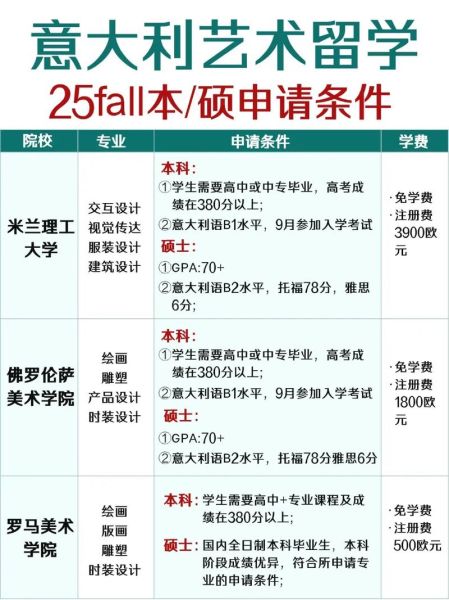 意大利艺术留学费用_意大利艺术院校申请条件